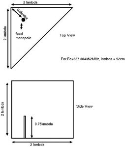 3D Corner Reflector