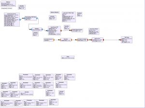 GnuRadio Flow Diagram