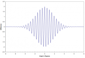 Fig-10