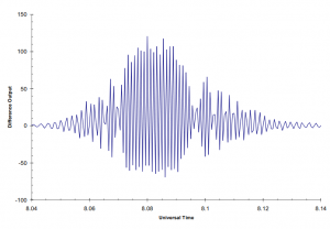 Fig-13