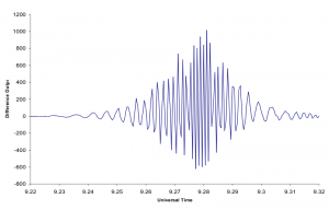 A proof-of-concept system operating at 137 MHz has been tested using satellite signals.