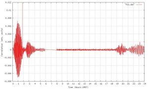 Initial results - the region between Cygnus and Cassiopeia