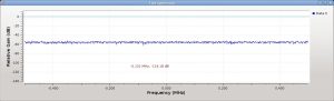 An idealized RFI spectrum, or "noise floor"