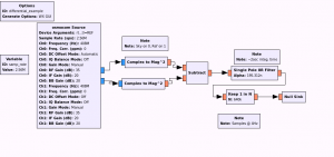 A Gnu Radio flow-graph demonstrating the simple data-flow required to produce a differential radiometer response.