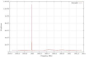 The slope - an instrumentation artifact - corrected