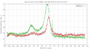 Sample spectrum: Cygnus Region