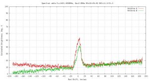 Observed brightness of the calibrated background data.