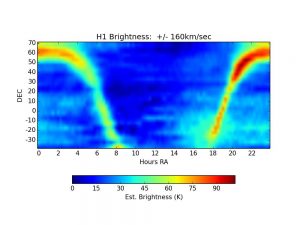 The temperature data colour-mapped in declination and right ascension. The disk and nuclear region of the Milky Way are apparent