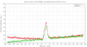 "Real-time" post-processed spectrum.