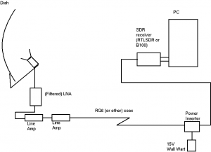 Schematic layout of the final assembled components