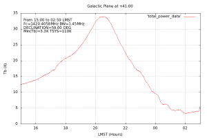 Fig-4