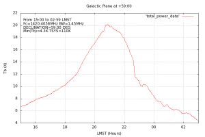 Fig-5