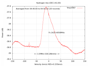 Fig-7